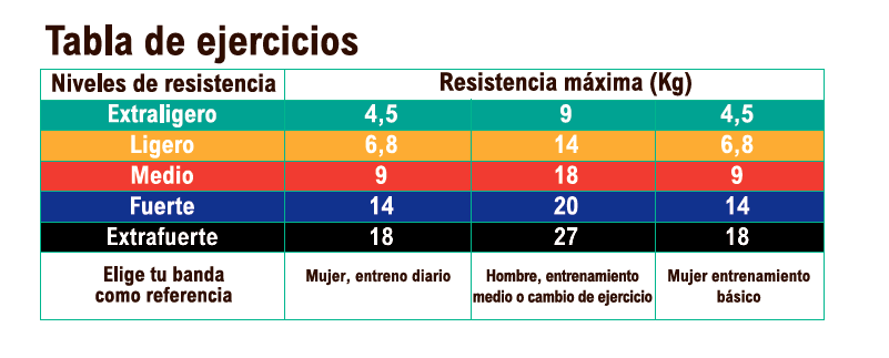 Bandas elásticas